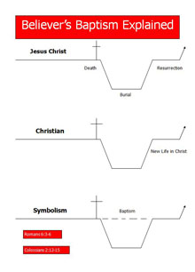 The Meaning of Believer's Baptism